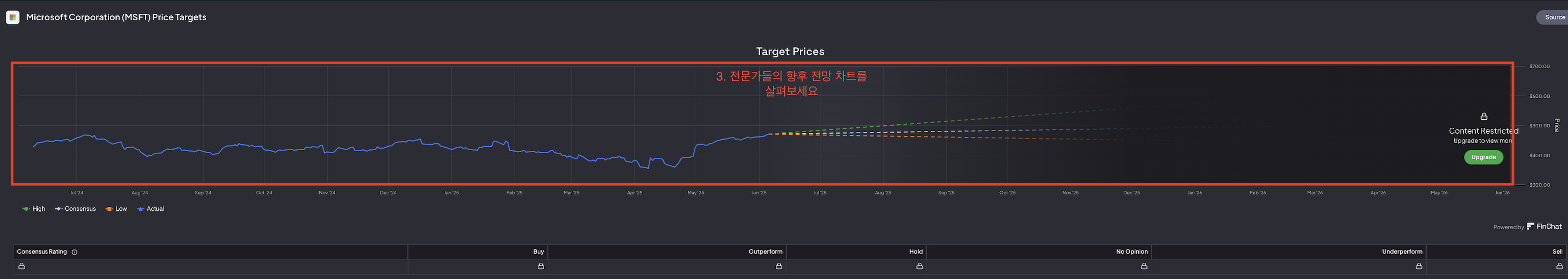 전문가 예측 그래프 예시
